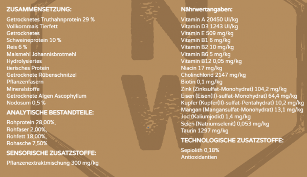 Natural Wellness Dog mit Truthahn und Reis